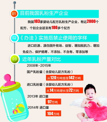 嬰幼兒配方乳粉10月起實施注冊制，為您的生活帶來哪些影響？